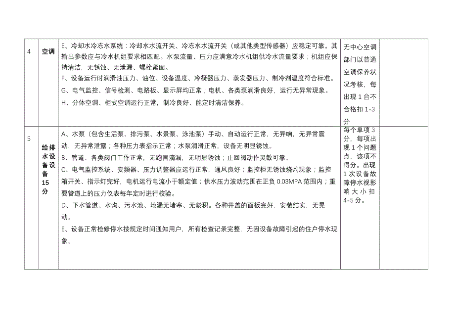 物业公司 设备设施外包检查表[1]_第4页