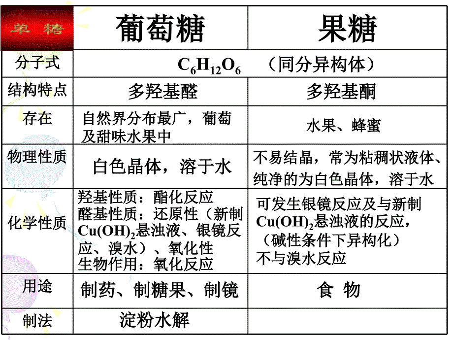 人体所必需的六大营养物质.ppt_第4页