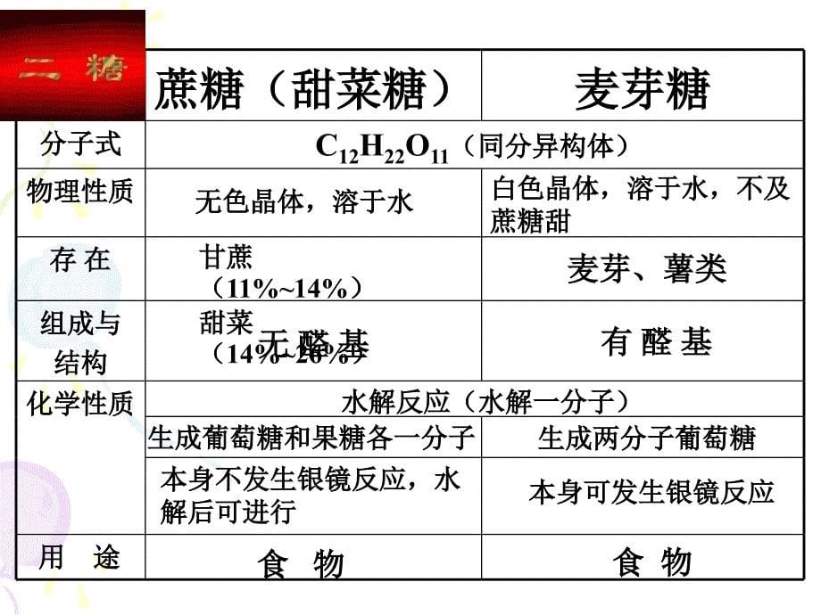 人体所必需的六大营养物质.ppt_第5页