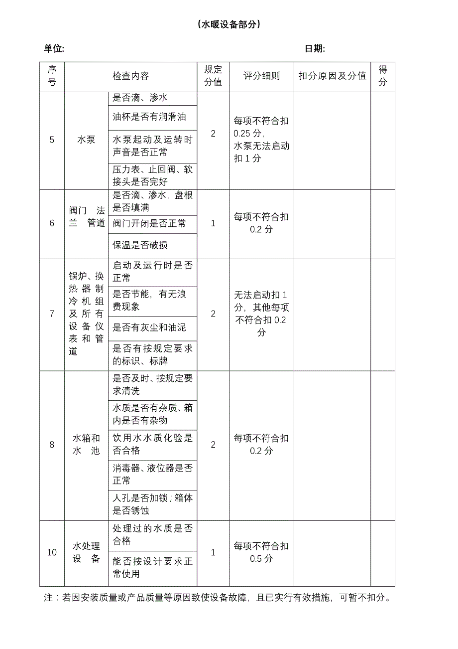 物业公司楼检表_第2页