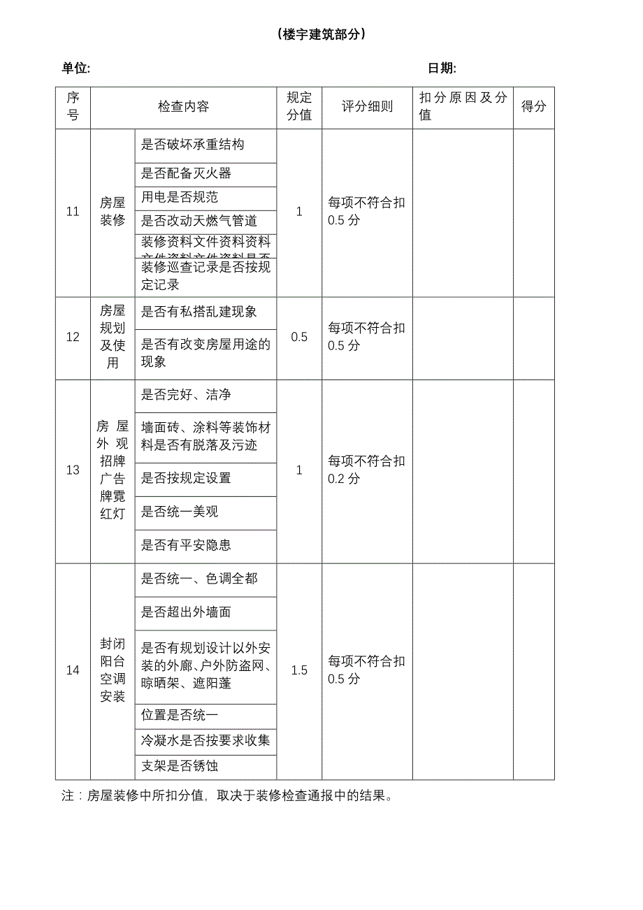 物业公司楼检表_第3页