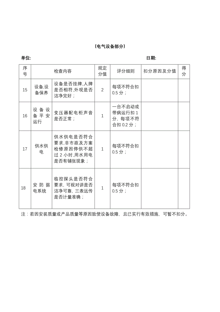 物业公司楼检表_第4页