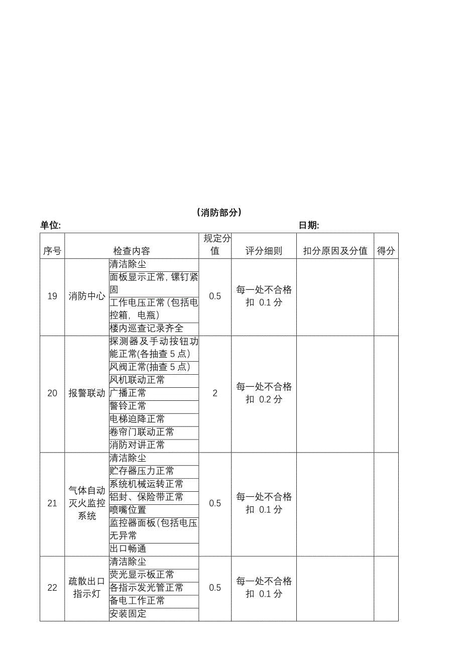 物业公司楼检表_第5页