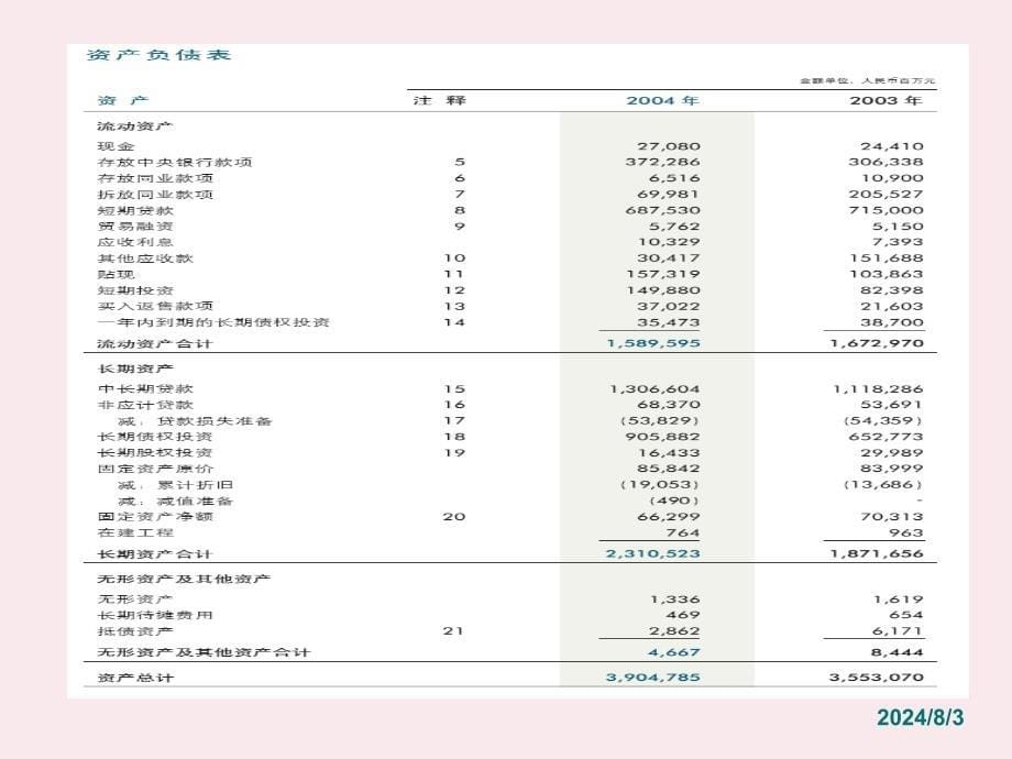 商业银行绩效评估_第5页