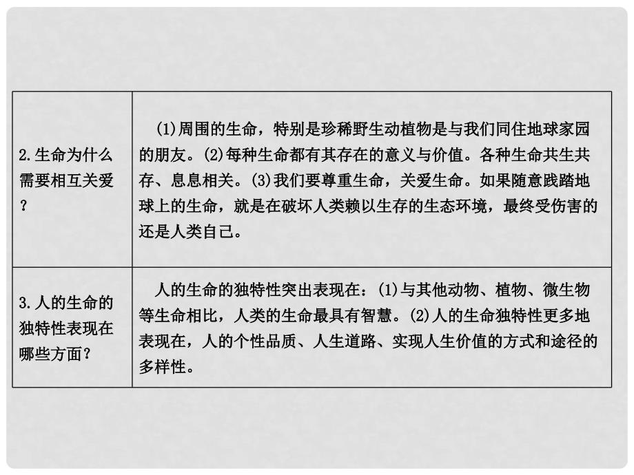 中考政治复习讲学稿 第二讲 珍爱生命课件_第3页