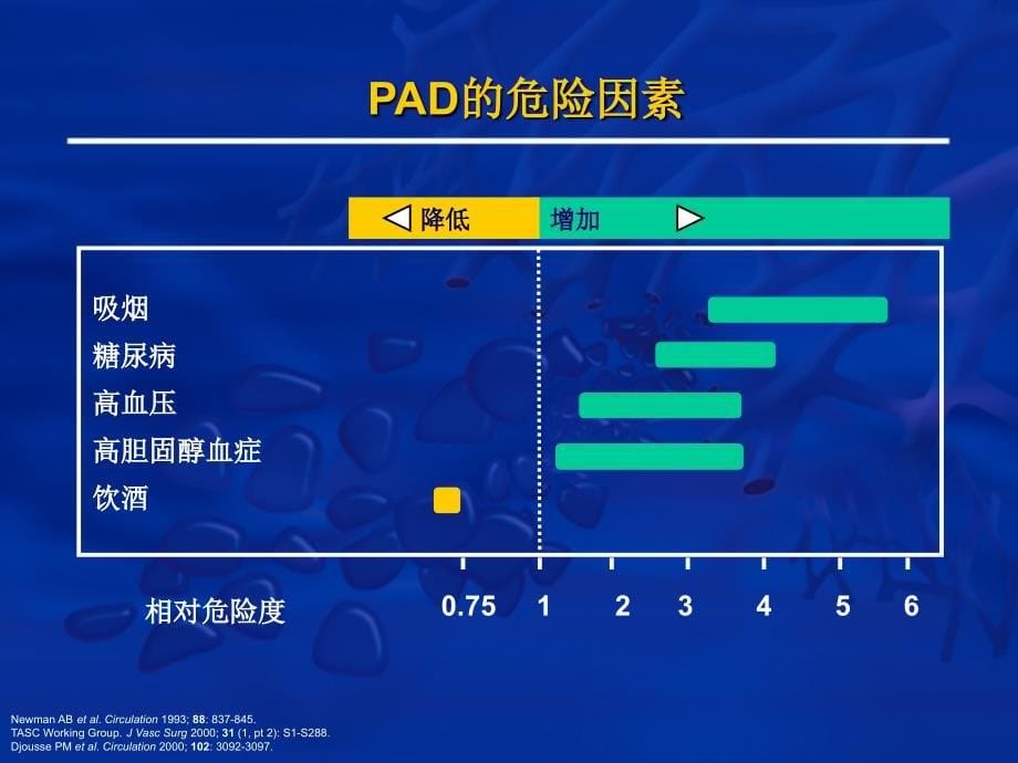 外周动脉疾病及其诊断方法_第5页