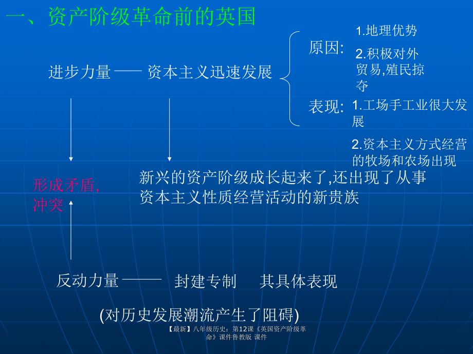 最新八年级历史第12课英国资产阶级革命_第3页