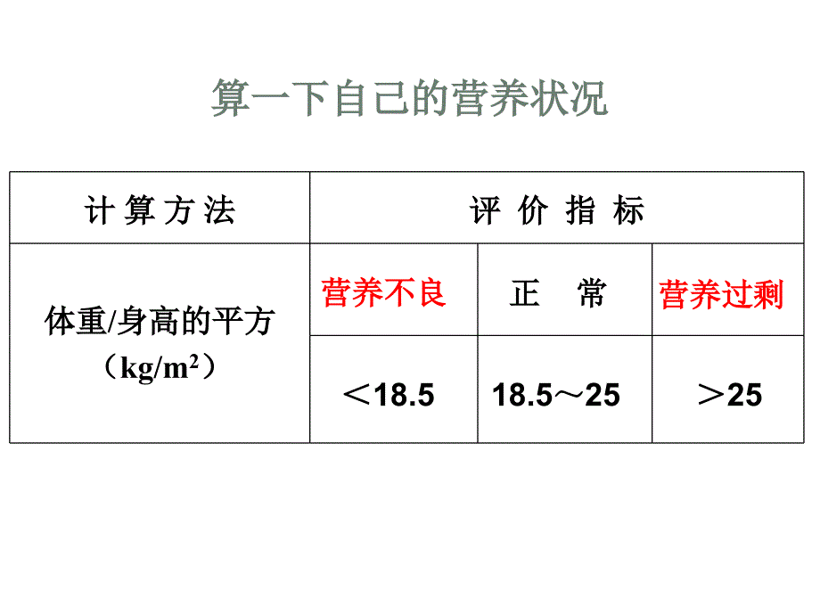 七年级生物 第三节 关注合理营养与食品安全 课件_第2页