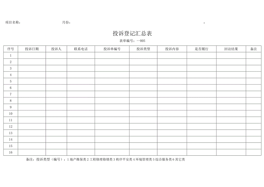 物业管理资料之投诉登记汇总表模板_第1页