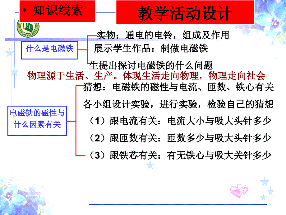 电磁铁课堂观察_第4页