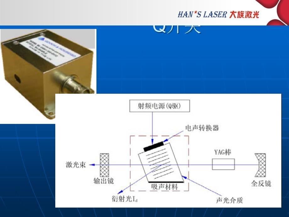 常见激光器结构及器件功能介绍_第5页