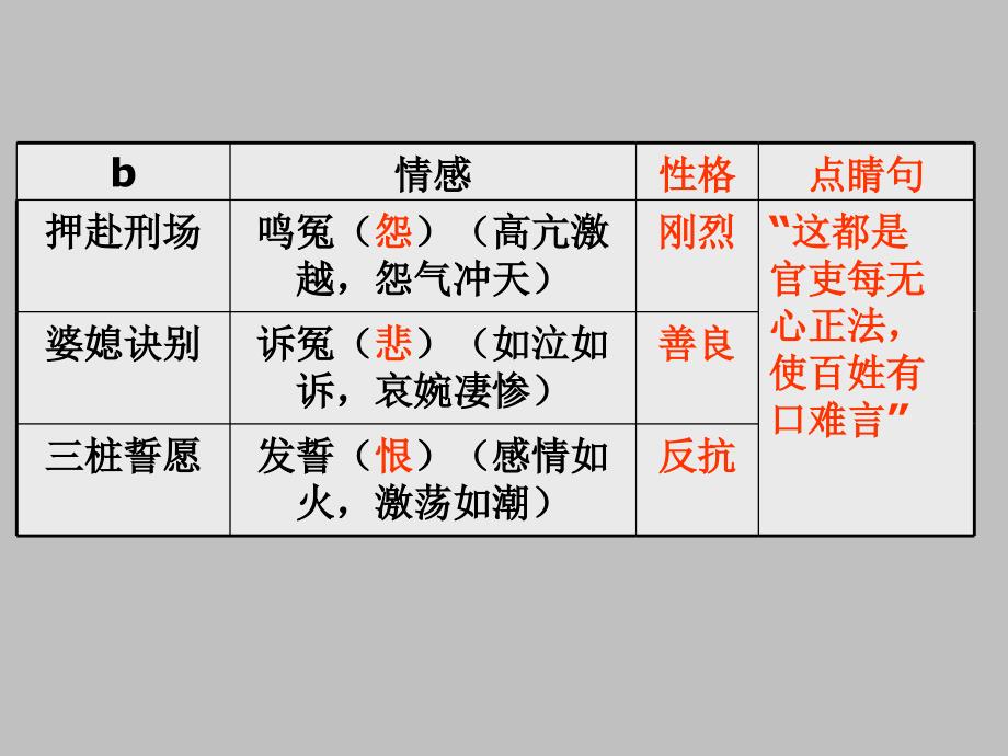 赏析长亭送别PPT课件_第2页