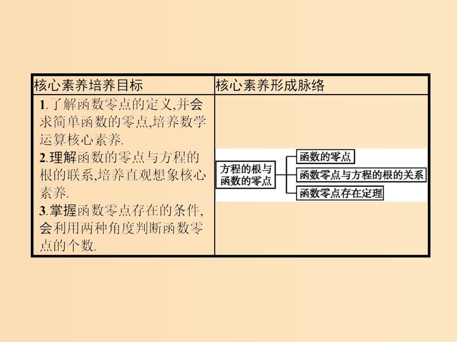 2019-2020学年高中数学 第三章 函数的应用 3.1 函数与方程 3.1.1 方程的根与函数的零点课件 新人教A版必修1.ppt_第2页