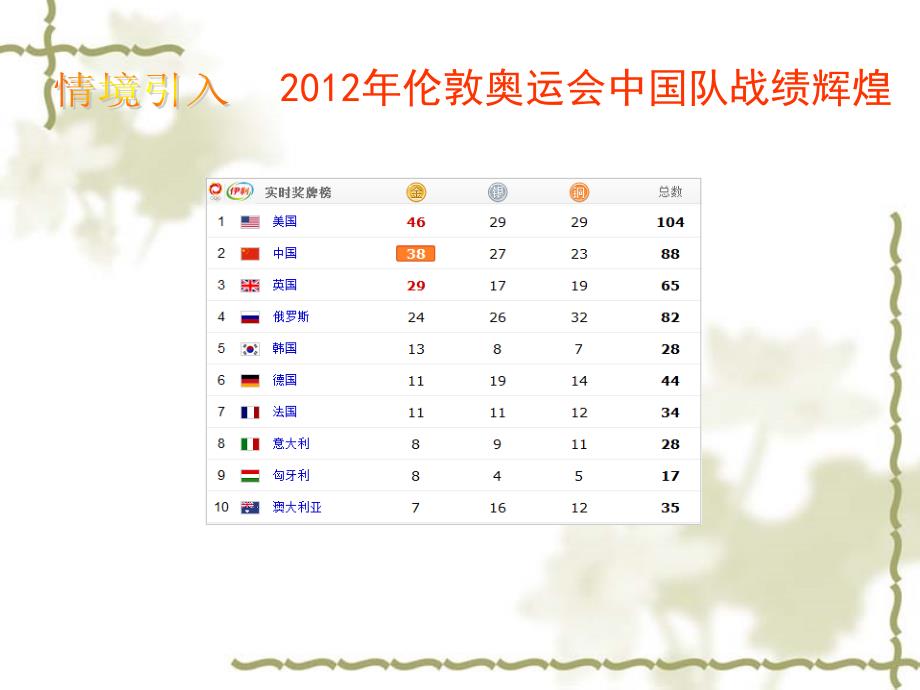 人教版七年级上册：121《有理数》课件_第2页