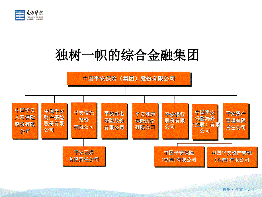 新金融时代下的理财规划师职业发展之路_第4页