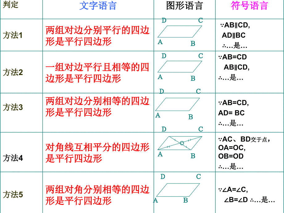 222平行四边形的判定2_第4页