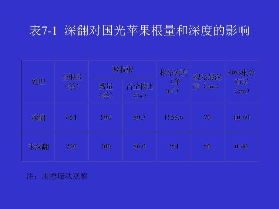 第六章果园土肥水管理_第5页