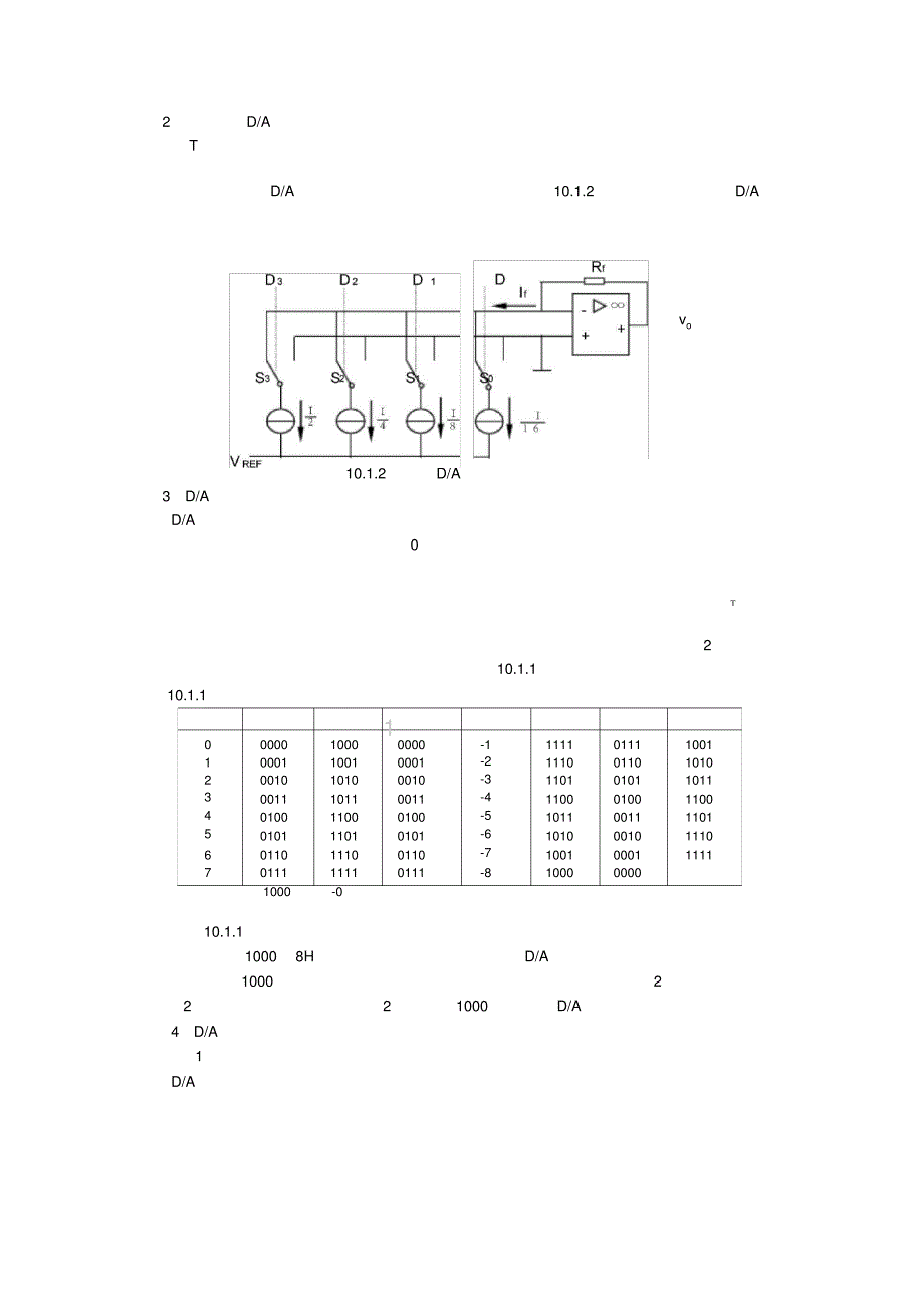 10数模和模数转换器2076_第2页