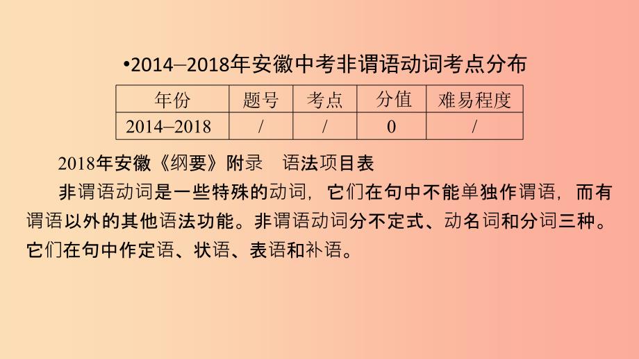 安徽省2019中考英语二轮复习第2部分专题研究专题10非谓语动词课件.ppt_第2页