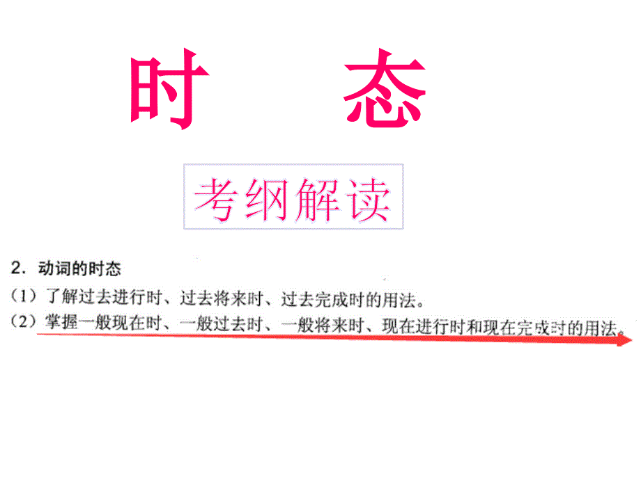 春季高考英语语法专项复习——动词时态_第1页
