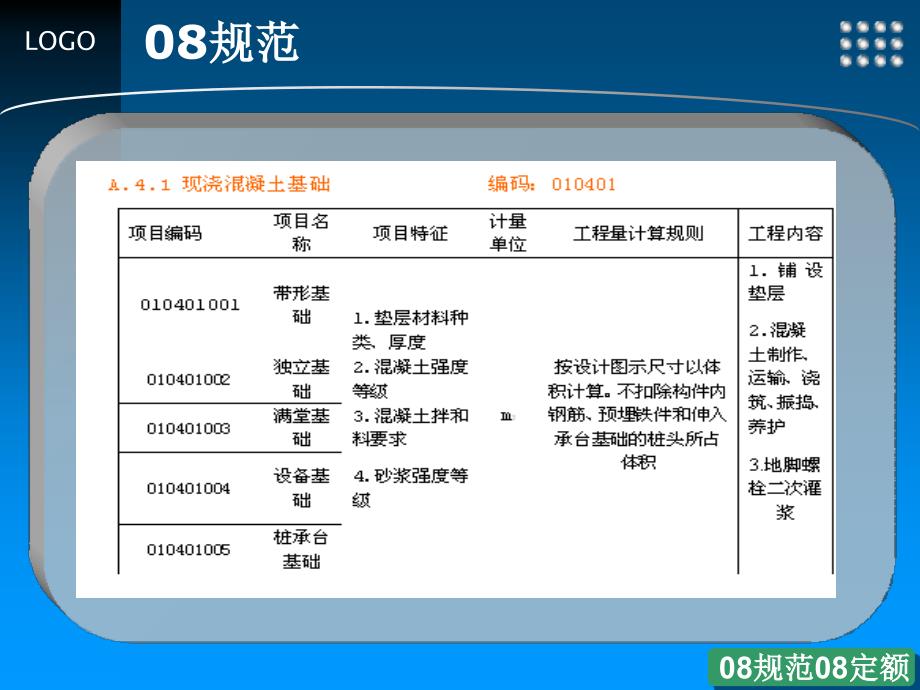 分部分项工程计价混凝土及钢筋混凝土工程_第2页