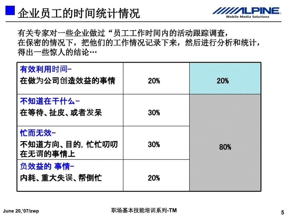 时间管理与统筹安排【特制材料】_第5页