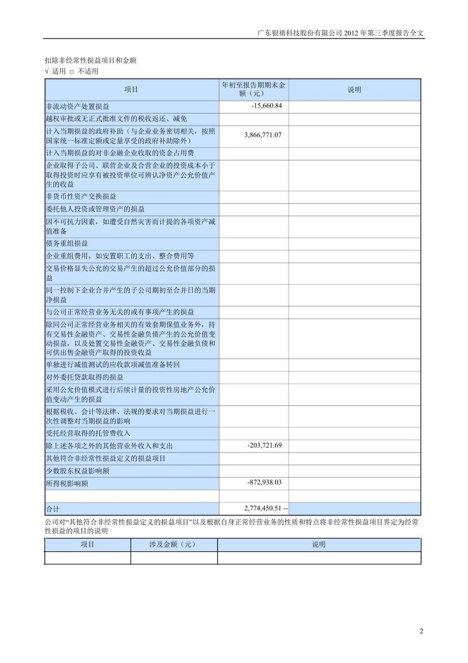 银禧科技：第三季度报告全文_第2页