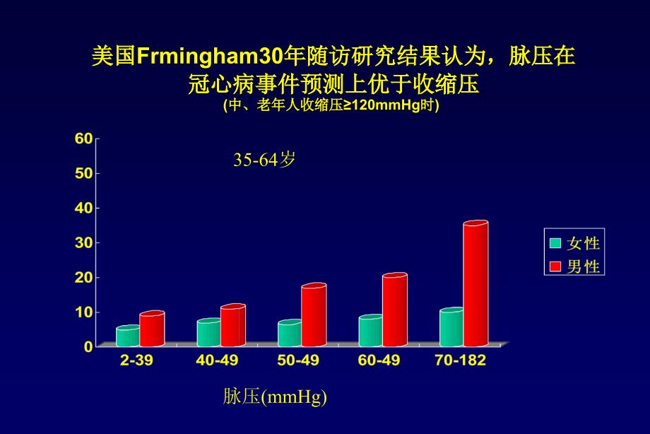 高血压防治教学课件_第4页