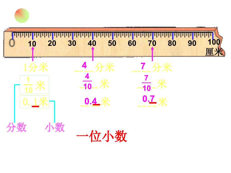 人教版数学四下小数的意义和读写法ppt课件1_第3页