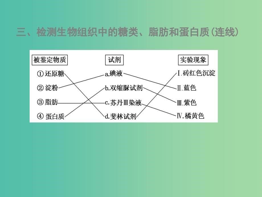 高中生物 第2章 第1节 细胞中的元素和化合物课件 新人教版必修1.ppt_第5页