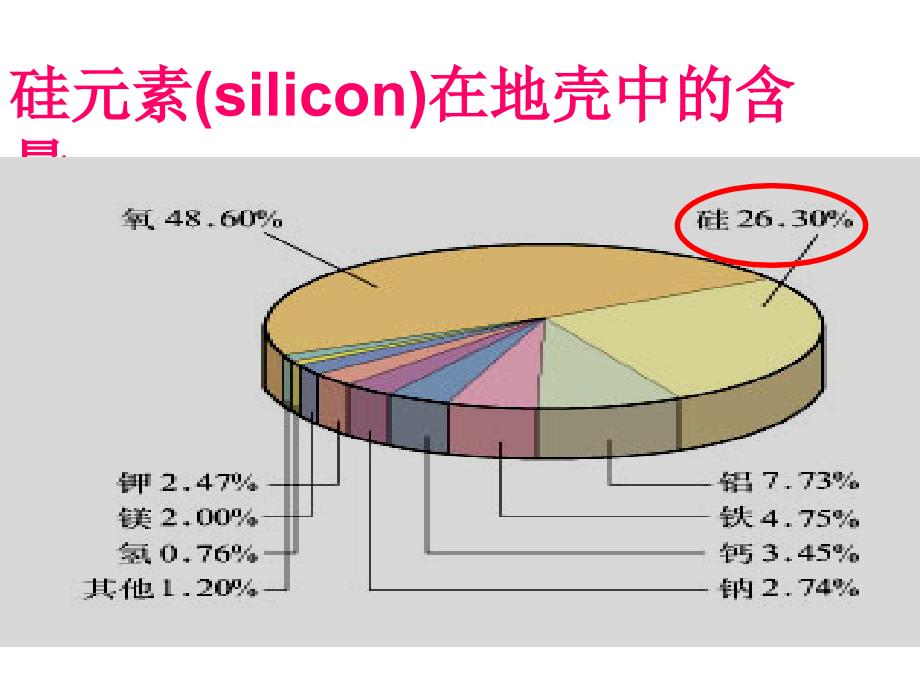 第一节无机非金属材料的主角硅上课修改_第2页