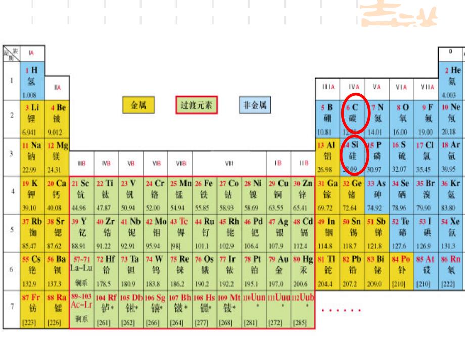 第一节无机非金属材料的主角硅上课修改_第4页