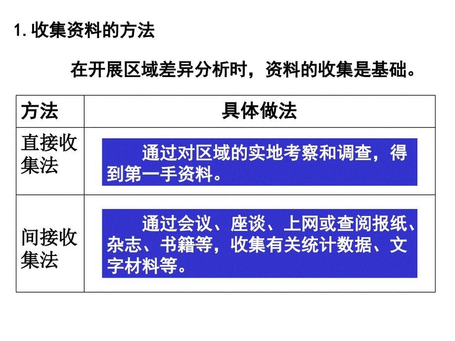 高中地理必修三单元活动学会分析区域差异_第5页