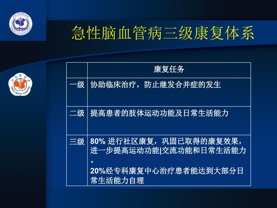 第10章脑血管病的康复_第2页