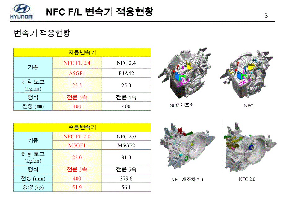 北京现代领翔资料：NFC 5AT_第3页