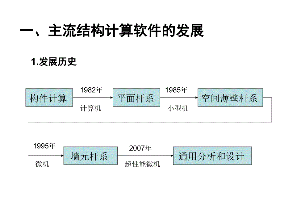 多高层建筑结构计算中的疑难问题及其处理办法_第2页