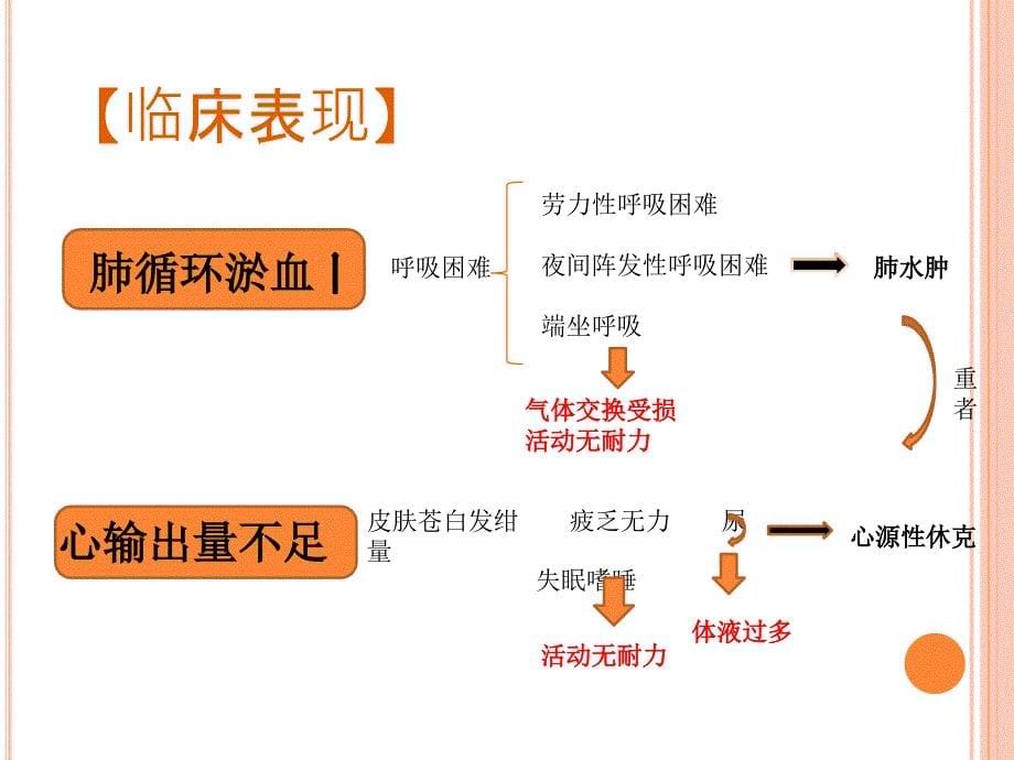 急性左心衰竭个案_第5页