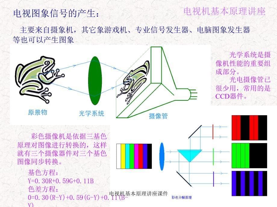 电视机基本原理讲座课件_第5页