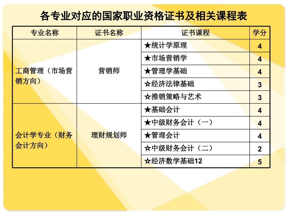 职业技能实训指导手册课程培训资料.ppt_第3页