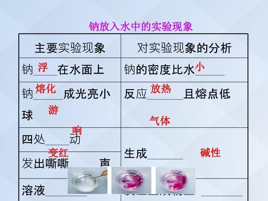 高中化学 3.1.2 金属与酸和水的反应 铝与氢氧化钠溶液的反应课件 新人教版必修1_第5页