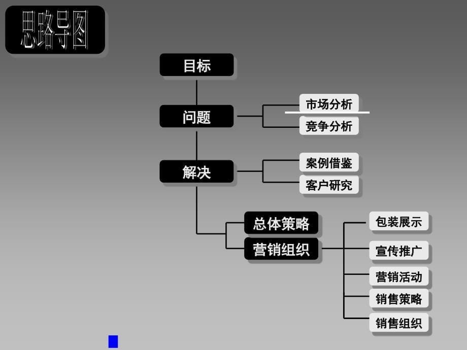 xx东城项目销售执行报告_第5页