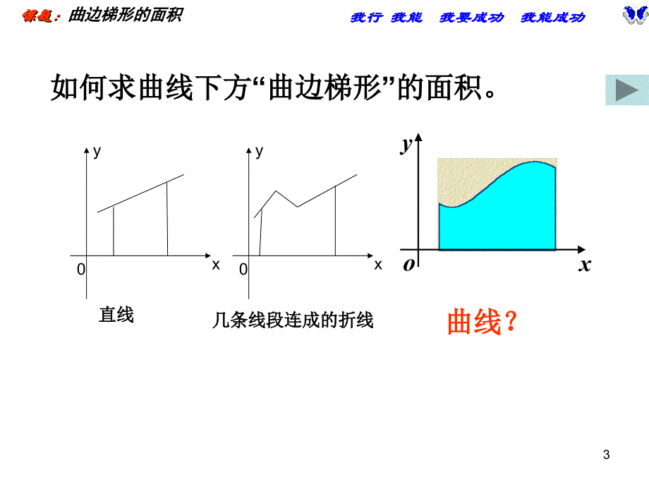 【数学】151《曲边梯形的面积》课件（新人教A版选修2-2）_第3页