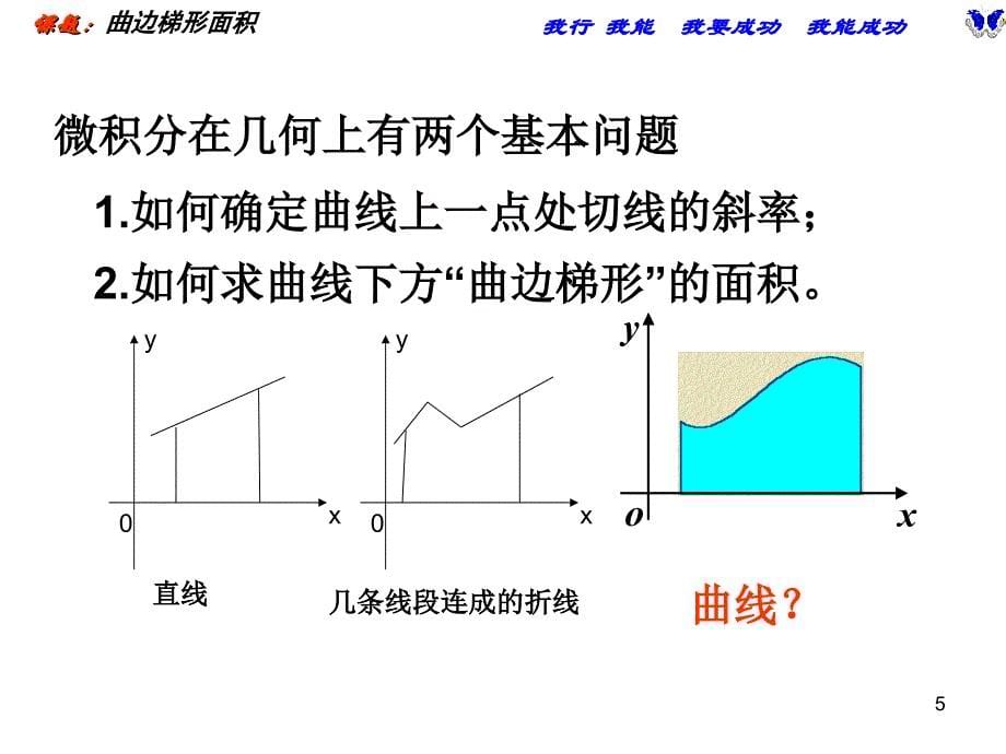 【数学】151《曲边梯形的面积》课件（新人教A版选修2-2）_第5页