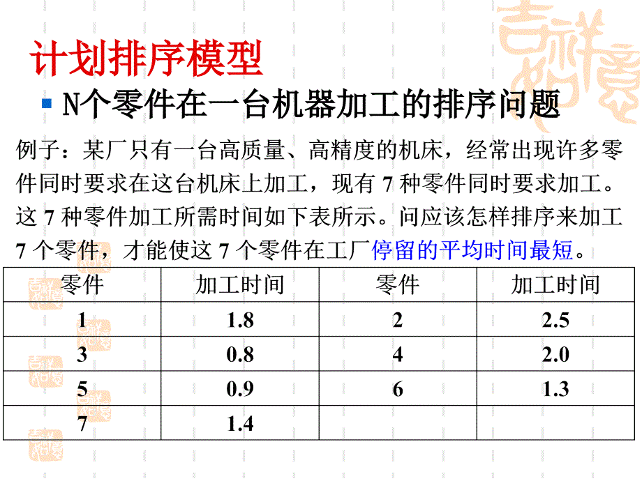 运筹学模型与软件实践课件_第3页