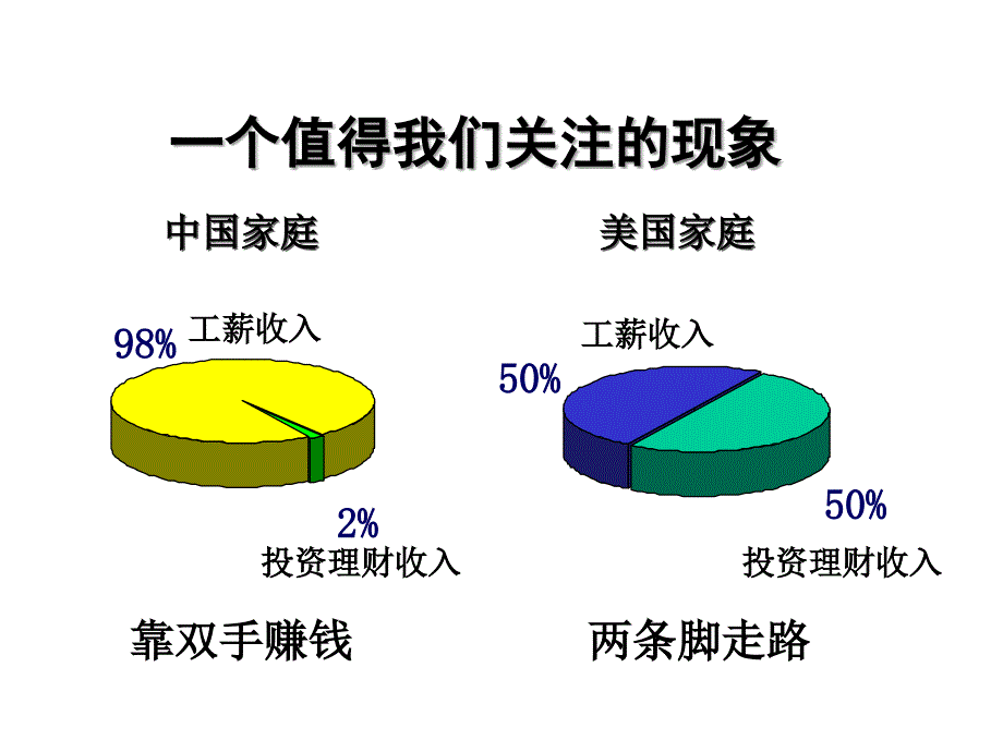 家庭理财及保险在家庭理财中的作用.ppt_第3页