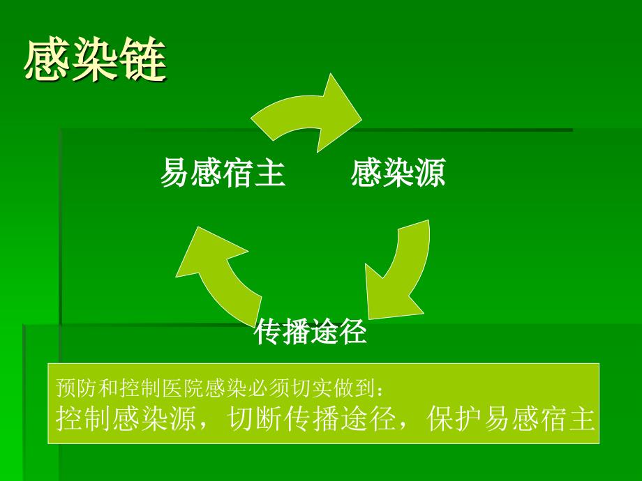 医院消毒隔离与手卫生知识培训PPT课件_第4页