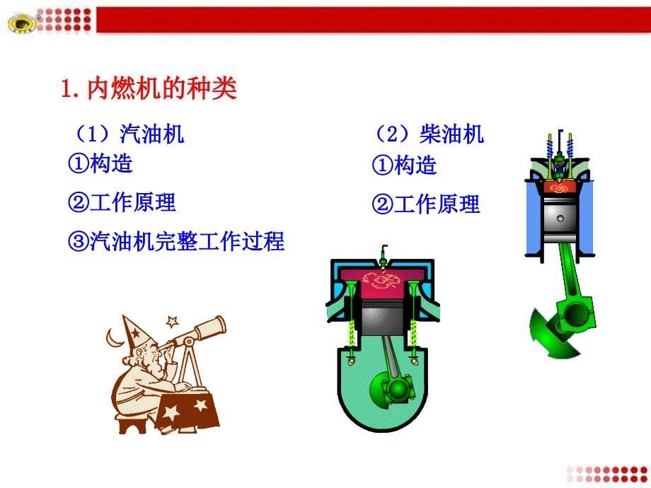 内燃机的应用【A类基础】_第5页