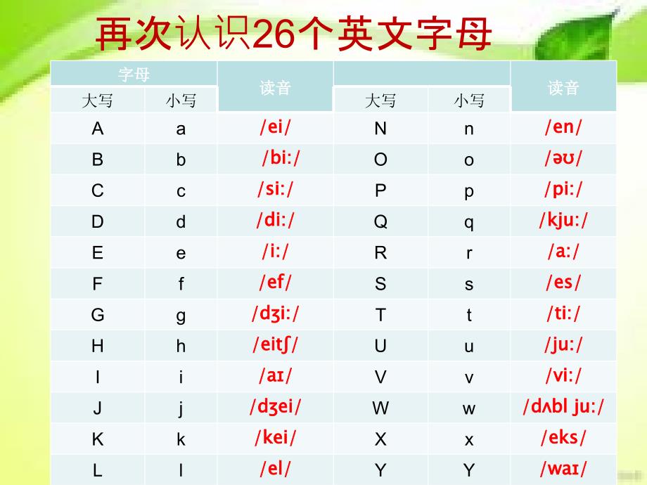 初中英语音标教学课件_第2页