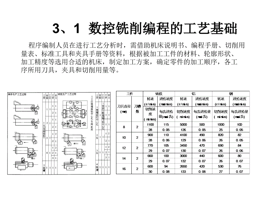 《数控铣削加工实例》PPT课件_第1页