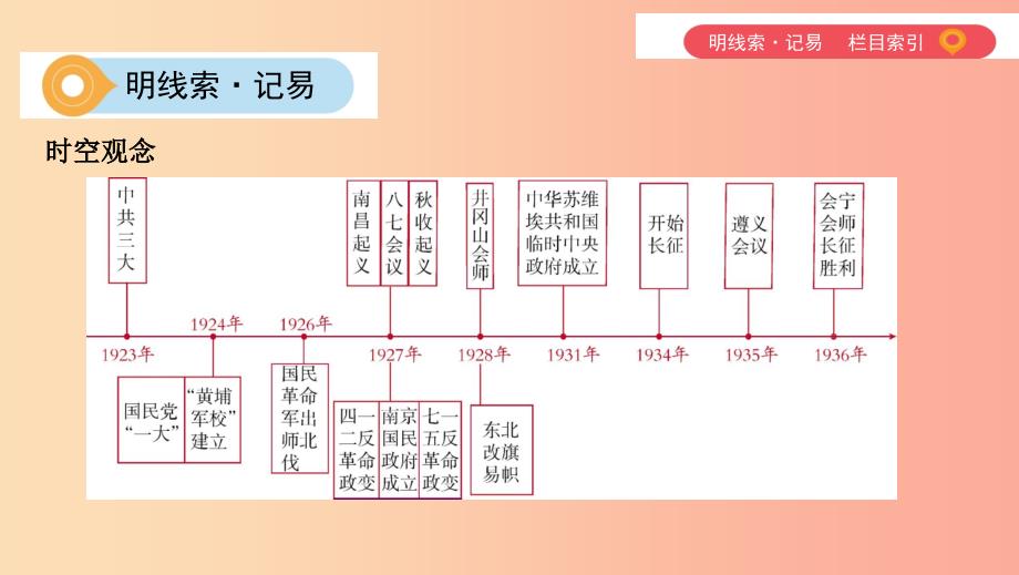 山西专用2019中考历史一轮复习第二单元中国近代史1840年至1949年主题三从国共合作到国共对峙课件.ppt_第2页